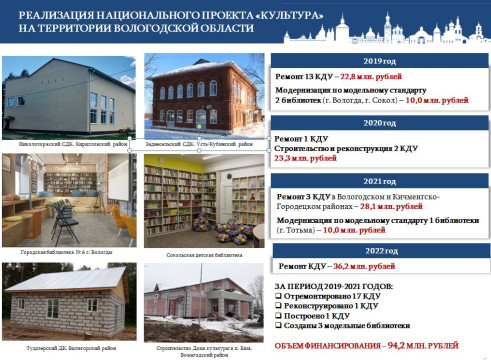 На выездном заседании коллегии Департамента культуры в Великом Устюге подвели предварительные итоги уходящего года